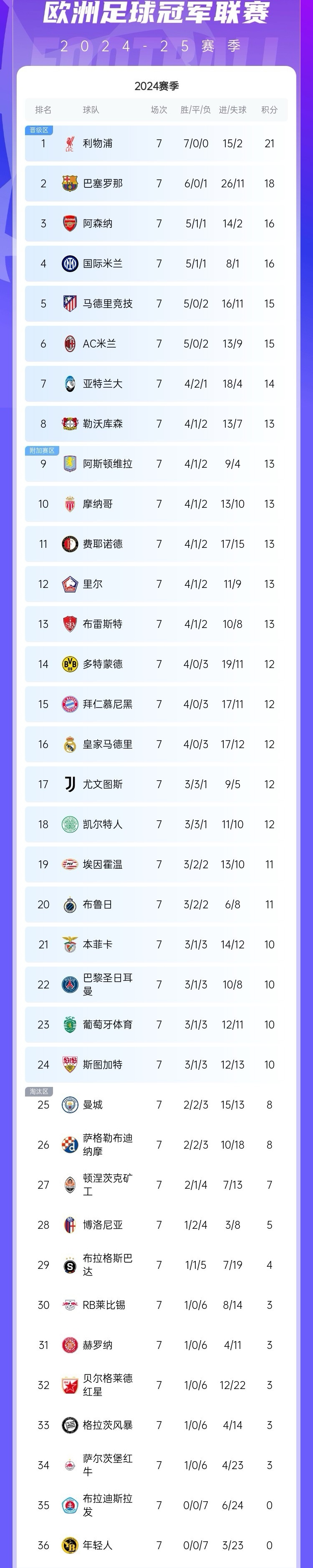 积分榜实时更新:豪门深陷泥潭,新锐崭露头角的简单介绍 积分榜实时更新:豪门深陷泥潭,新锐崭露头角的简单介绍