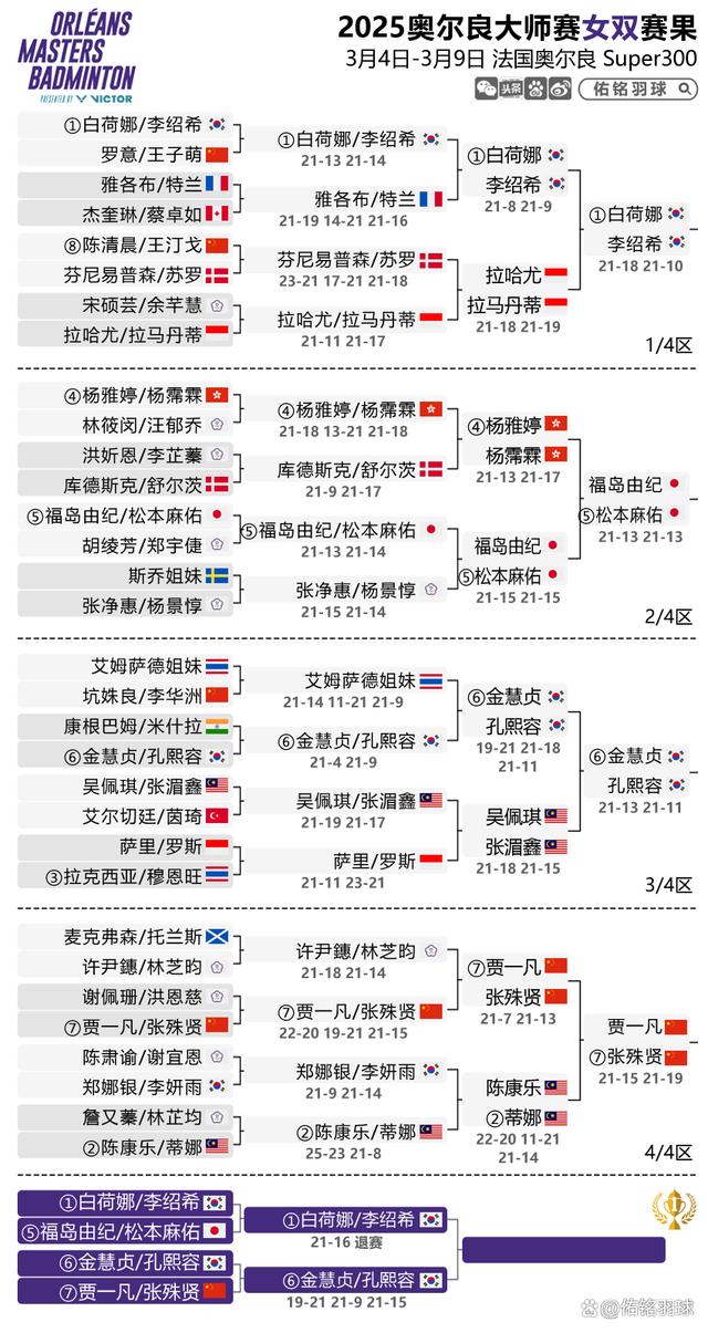 大师赛结束,冠军人物全纪录 大师赛结束,冠军人物全纪录
